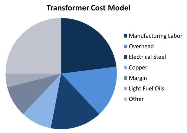 transformer_cost_model.png